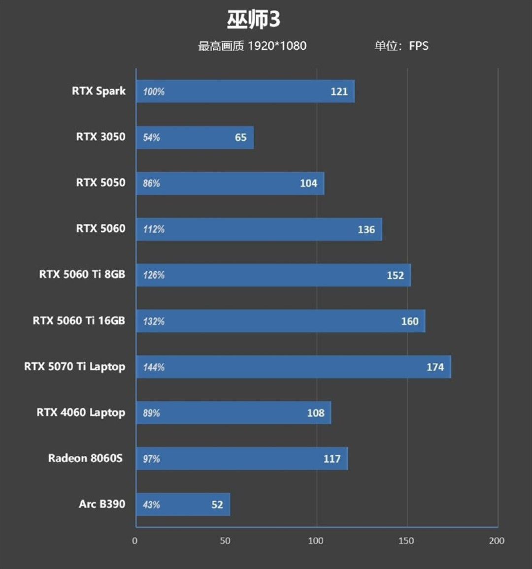 RTX Spark的一小步，NVIDIA PC 的一大步！联想YOGA Pro 15 RTX Spark评测