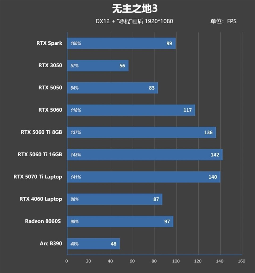 RTX Spark的一小步，NVIDIA PC 的一大步！联想YOGA Pro 15 RTX Spark评测