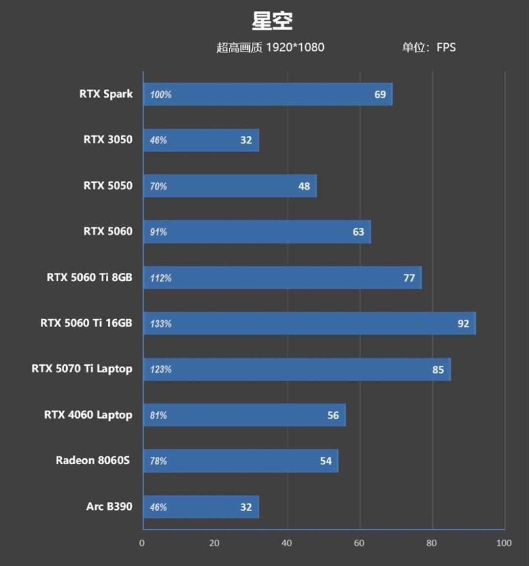 RTX Spark的一小步，NVIDIA PC 的一大步！联想YOGA Pro 15 RTX Spark评测