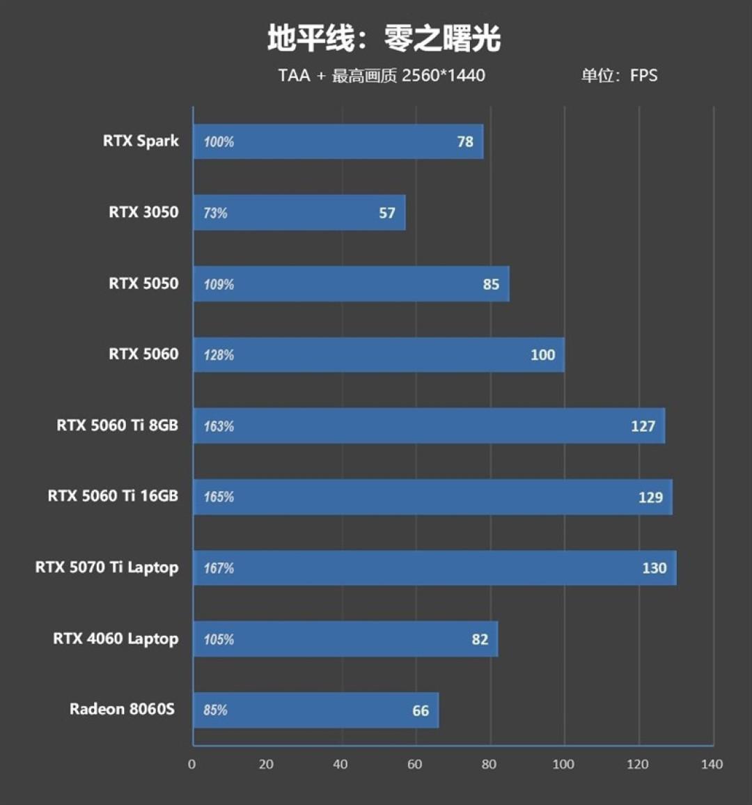RTX Spark的一小步，NVIDIA PC 的一大步！联想YOGA Pro 15 RTX Spark评测