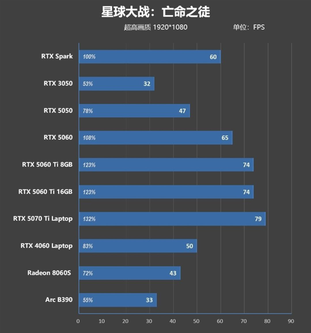 RTX Spark的一小步，NVIDIA PC 的一大步！联想YOGA Pro 15 RTX Spark评测