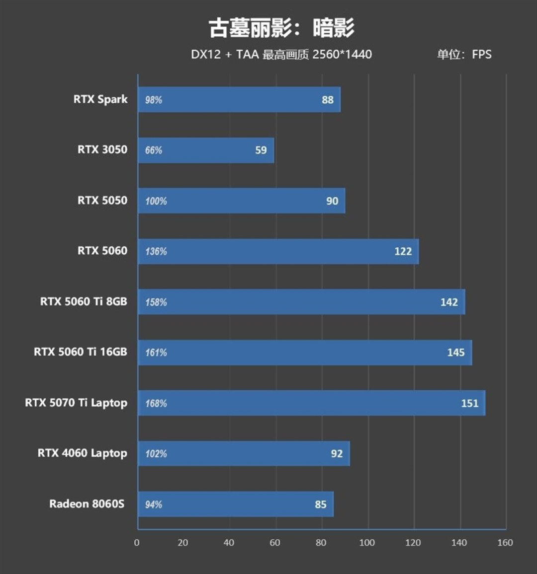 RTX Spark的一小步，NVIDIA PC 的一大步！联想YOGA Pro 15 RTX Spark评测