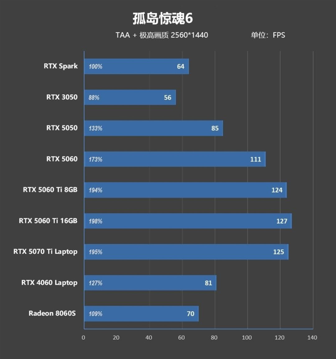 RTX Spark的一小步，NVIDIA PC 的一大步！联想YOGA Pro 15 RTX Spark评测