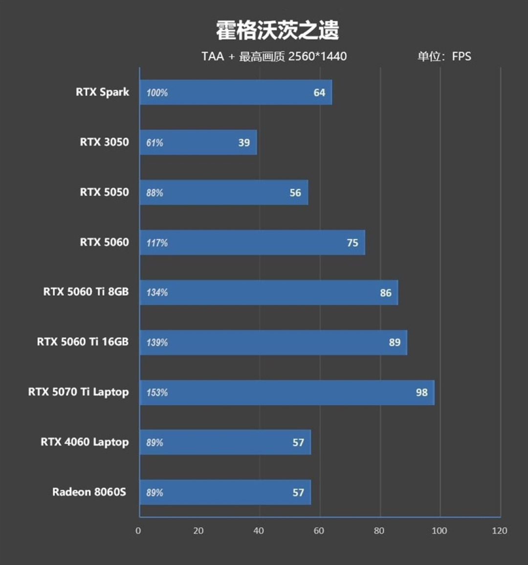 RTX Spark的一小步，NVIDIA PC 的一大步！联想YOGA Pro 15 RTX Spark评测