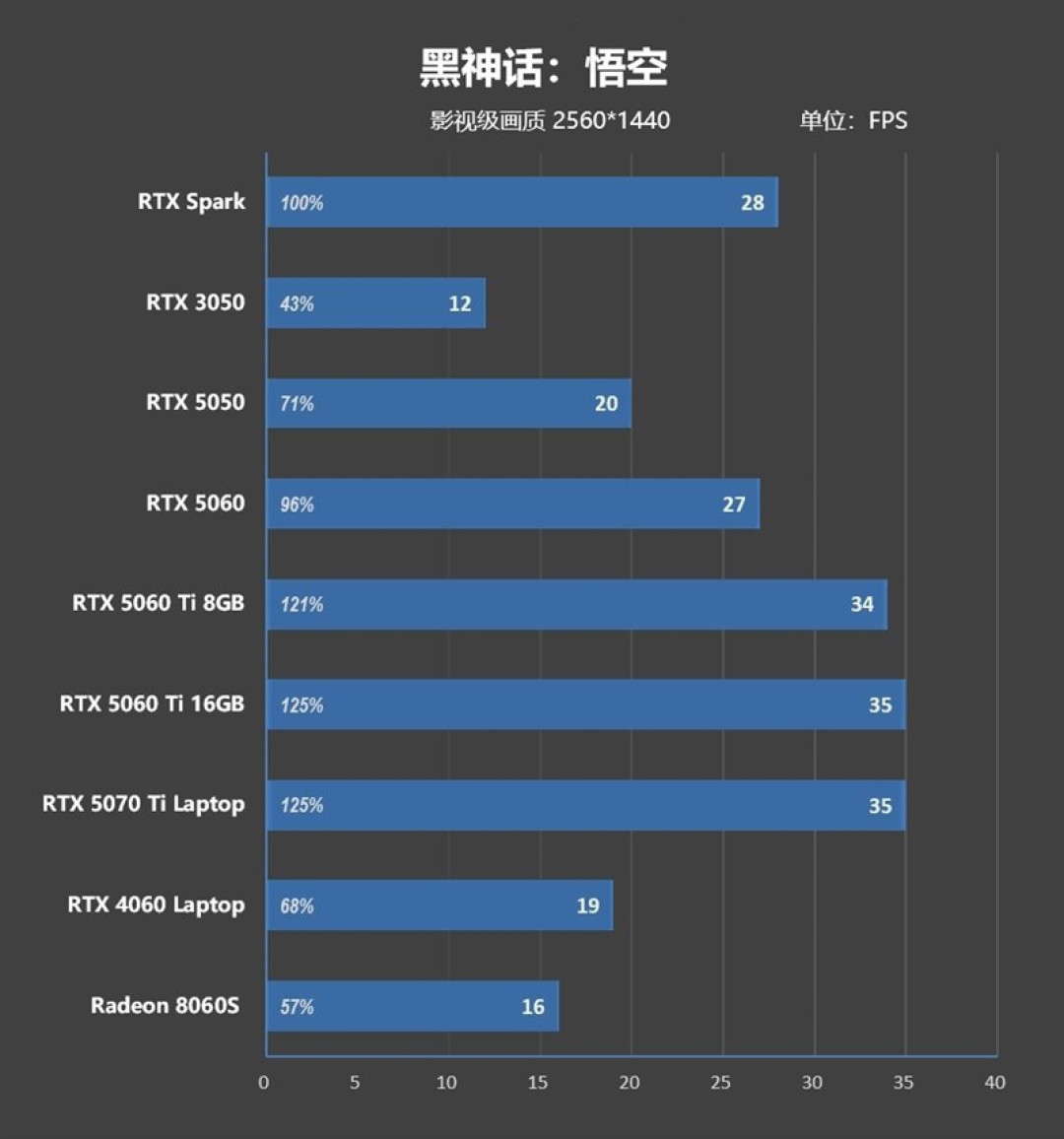RTX Spark的一小步，NVIDIA PC 的一大步！联想YOGA Pro 15 RTX Spark评测