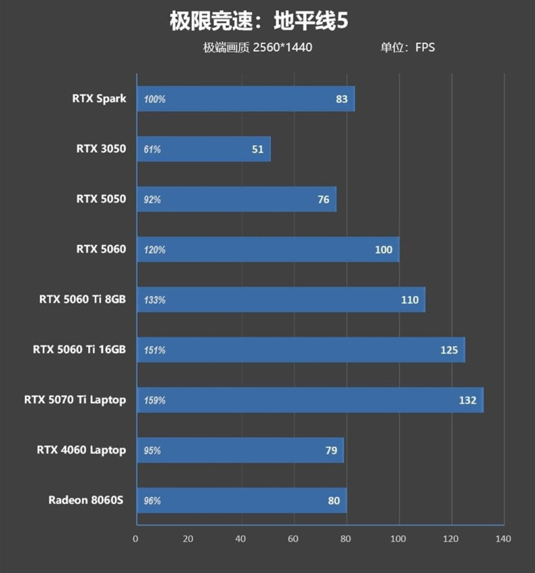 RTX Spark的一小步，NVIDIA PC 的一大步！联想YOGA Pro 15 RTX Spark评测