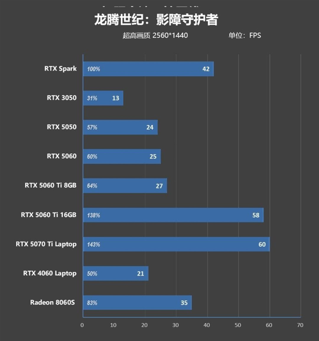 RTX Spark的一小步，NVIDIA PC 的一大步！联想YOGA Pro 15 RTX Spark评测