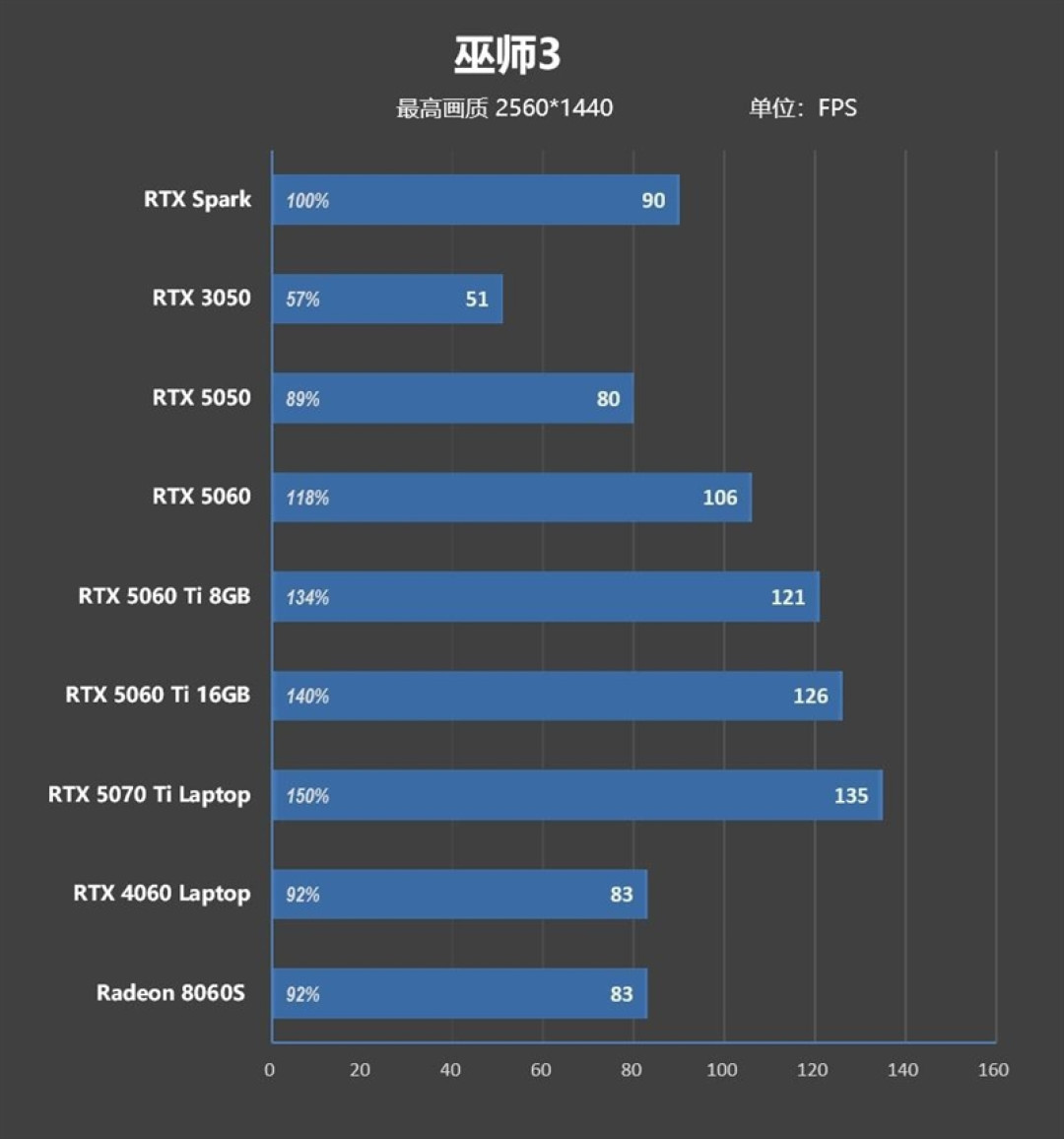 RTX Spark的一小步，NVIDIA PC 的一大步！联想YOGA Pro 15 RTX Spark评测