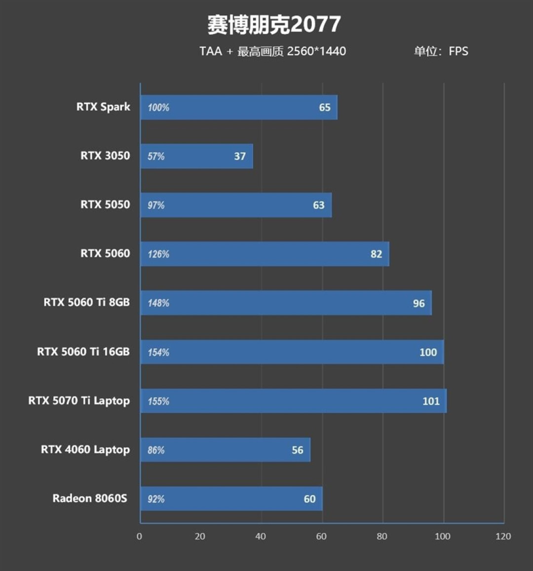 RTX Spark的一小步，NVIDIA PC 的一大步！联想YOGA Pro 15 RTX Spark评测