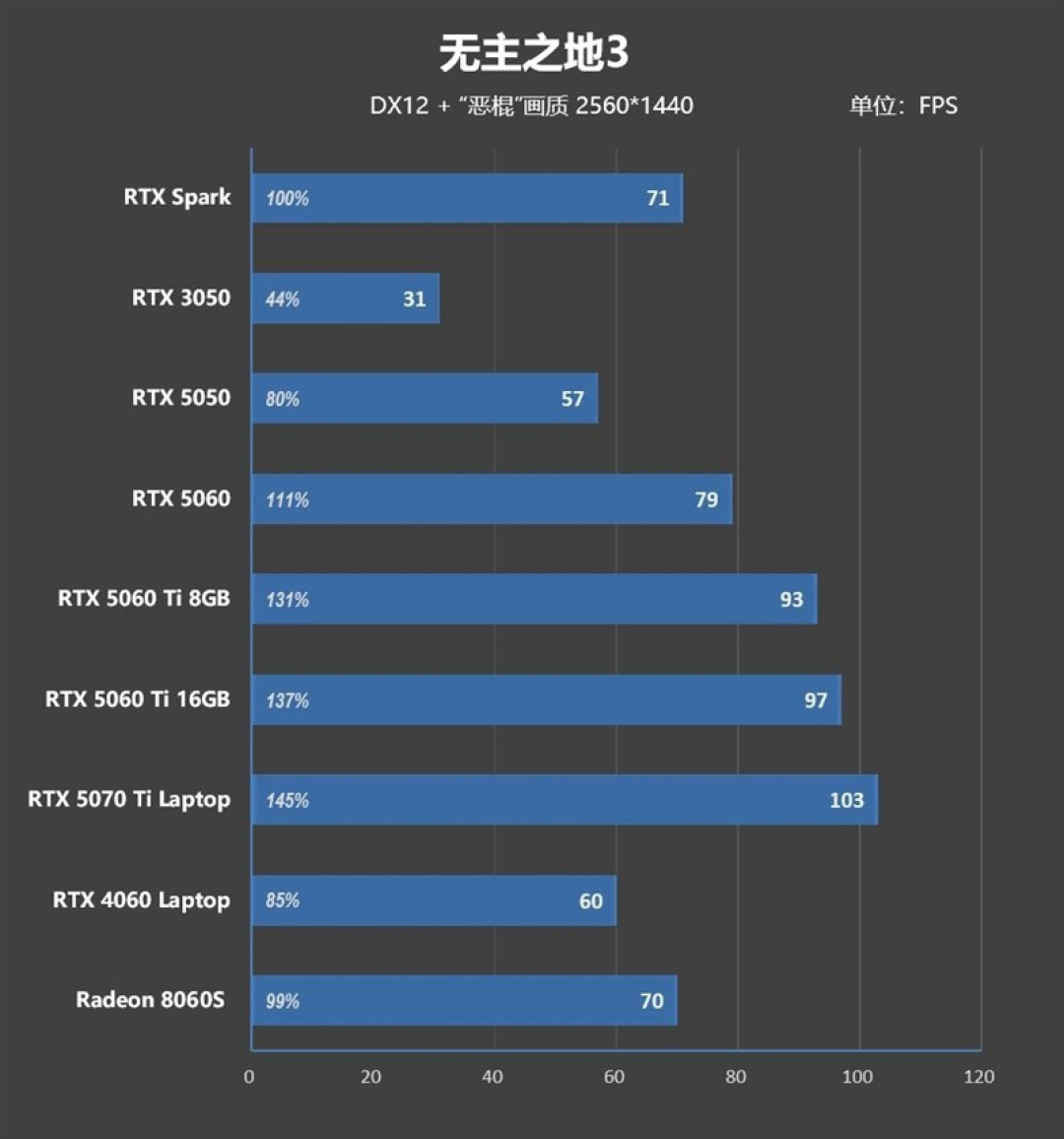 RTX Spark的一小步，NVIDIA PC 的一大步！联想YOGA Pro 15 RTX Spark评测