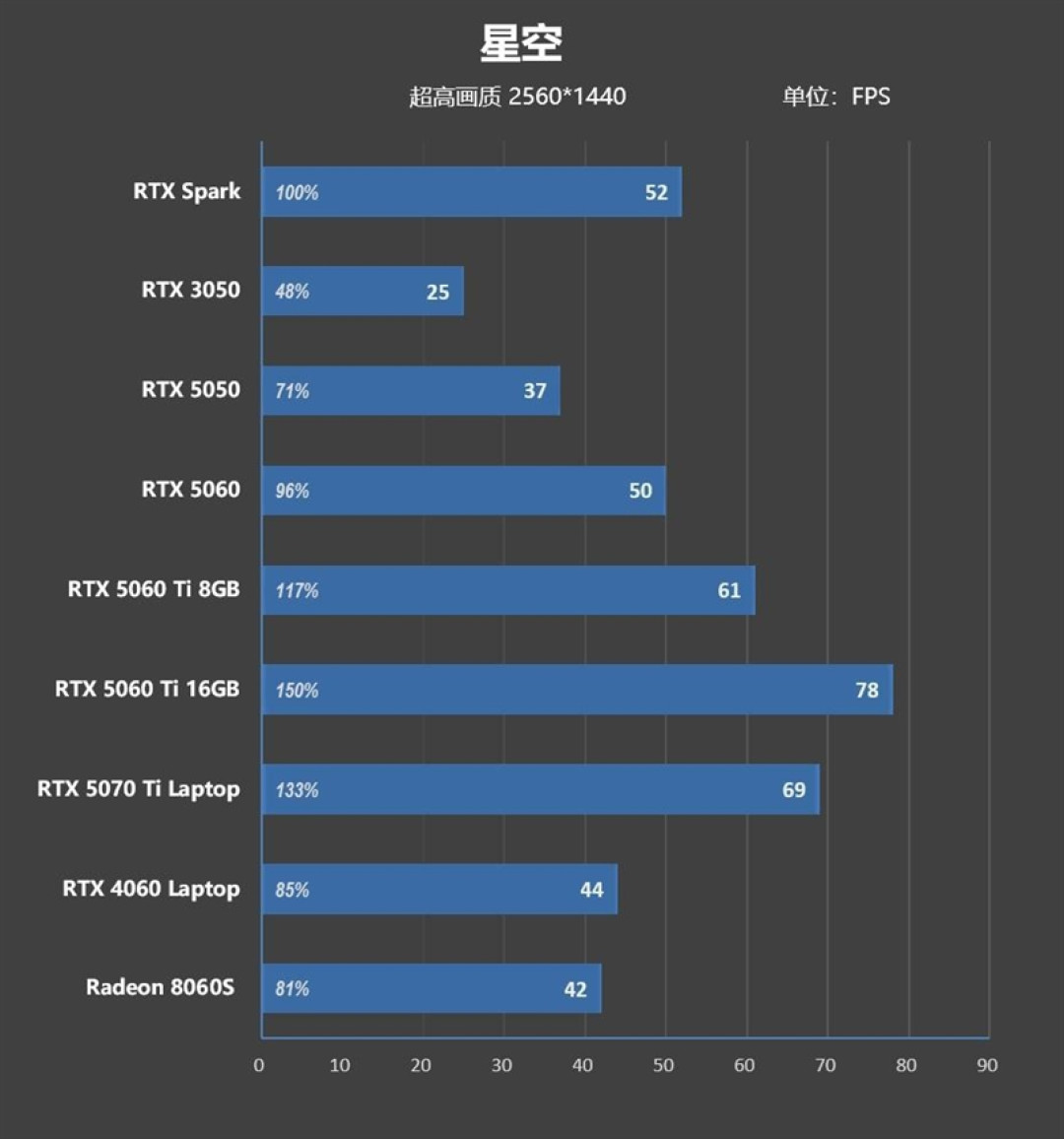 RTX Spark的一小步，NVIDIA PC 的一大步！联想YOGA Pro 15 RTX Spark评测
