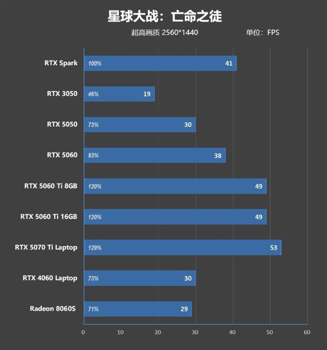 RTX Spark的一小步，NVIDIA PC 的一大步！联想YOGA Pro 15 RTX Spark评测