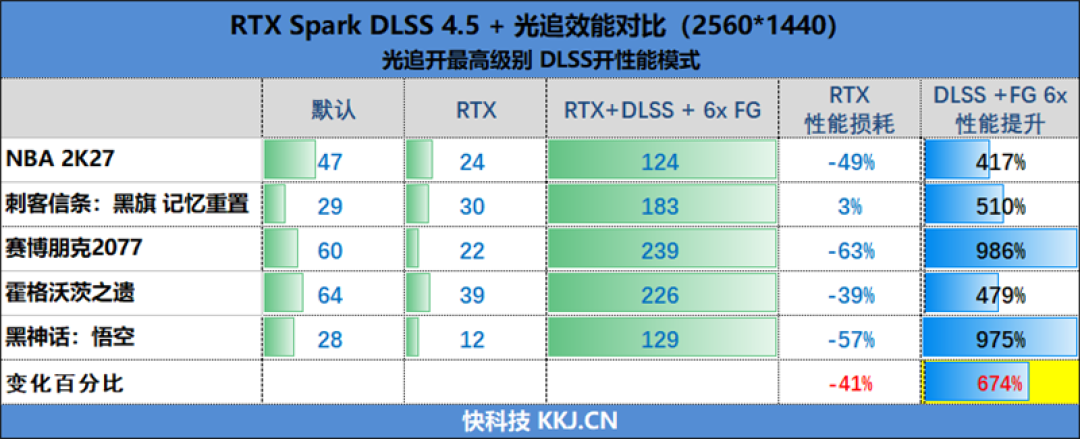 RTX Spark的一小步，NVIDIA PC 的一大步！联想YOGA Pro 15 RTX Spark评测