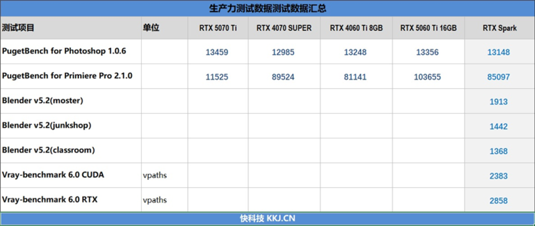 RTX Spark的一小步，NVIDIA PC 的一大步！联想YOGA Pro 15 RTX Spark评测