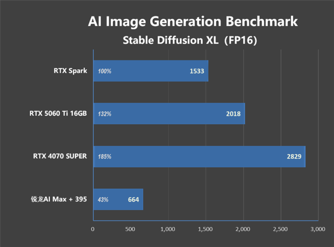 RTX Spark的一小步，NVIDIA PC 的一大步！联想YOGA Pro 15 RTX Spark评测