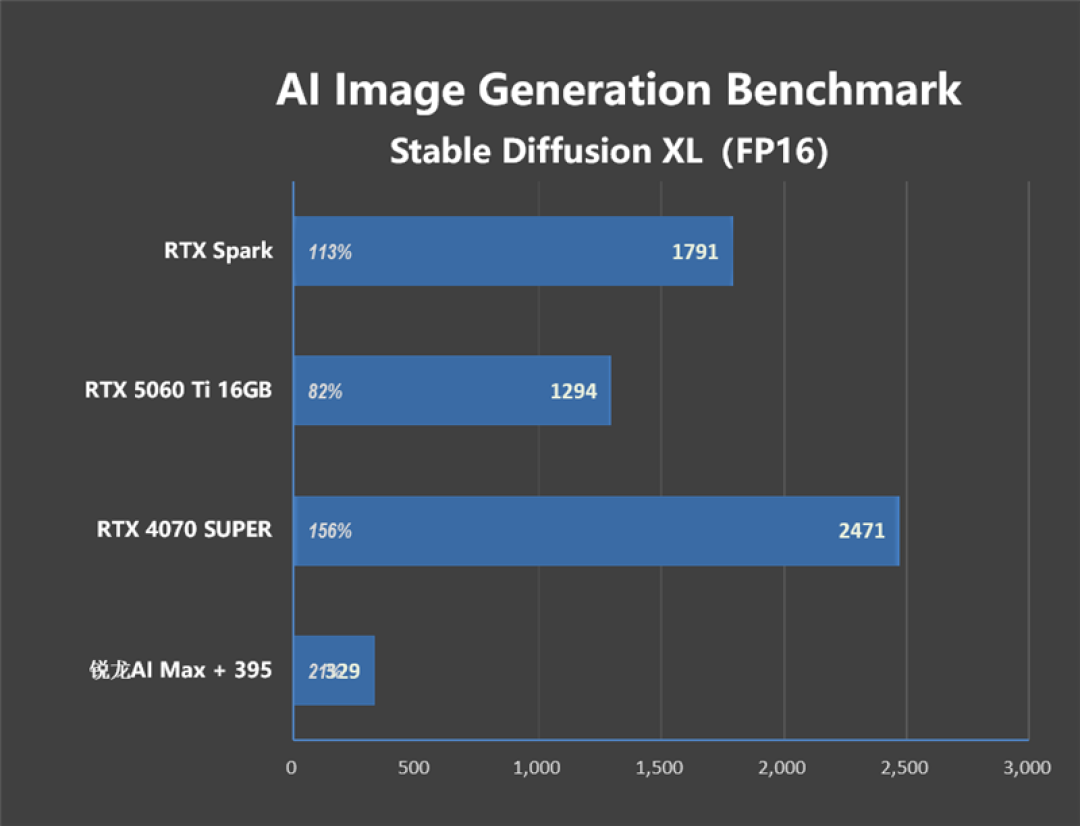RTX Spark的一小步，NVIDIA PC 的一大步！联想YOGA Pro 15 RTX Spark评测