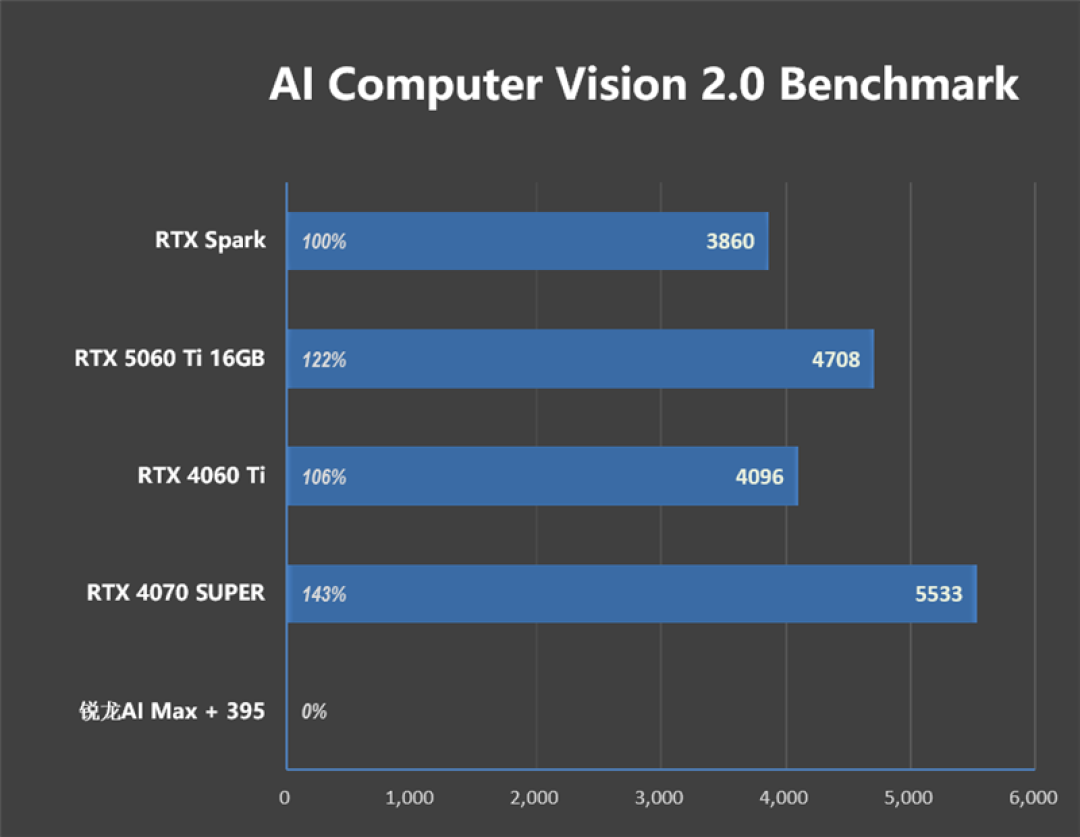 RTX Spark的一小步，NVIDIA PC 的一大步！联想YOGA Pro 15 RTX Spark评测