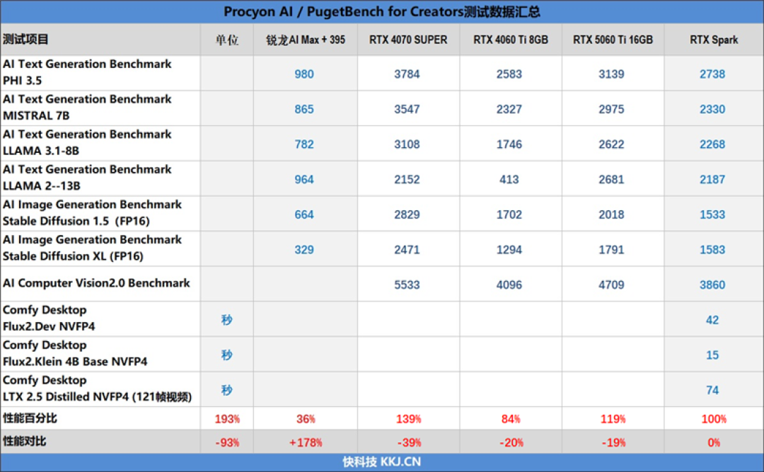 RTX Spark的一小步，NVIDIA PC 的一大步！联想YOGA Pro 15 RTX Spark评测