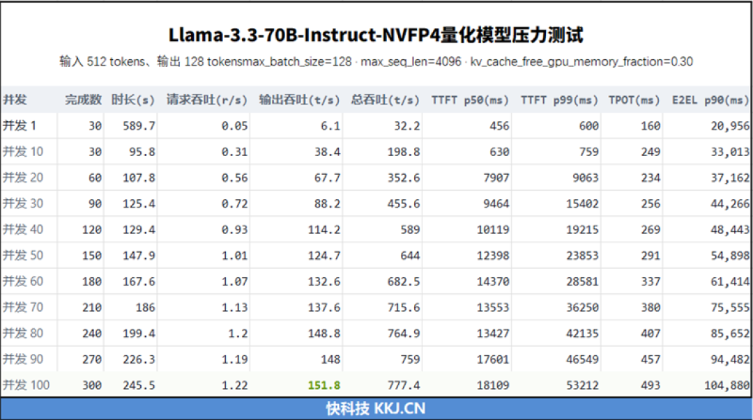 RTX Spark的一小步，NVIDIA PC 的一大步！联想YOGA Pro 15 RTX Spark评测
