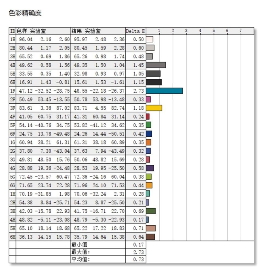 RTX Spark的一小步，NVIDIA PC 的一大步！联想YOGA Pro 15 RTX Spark评测