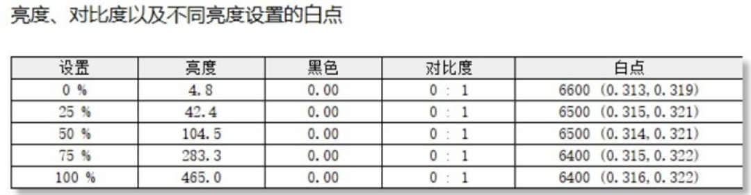 RTX Spark的一小步，NVIDIA PC 的一大步！联想YOGA Pro 15 RTX Spark评测