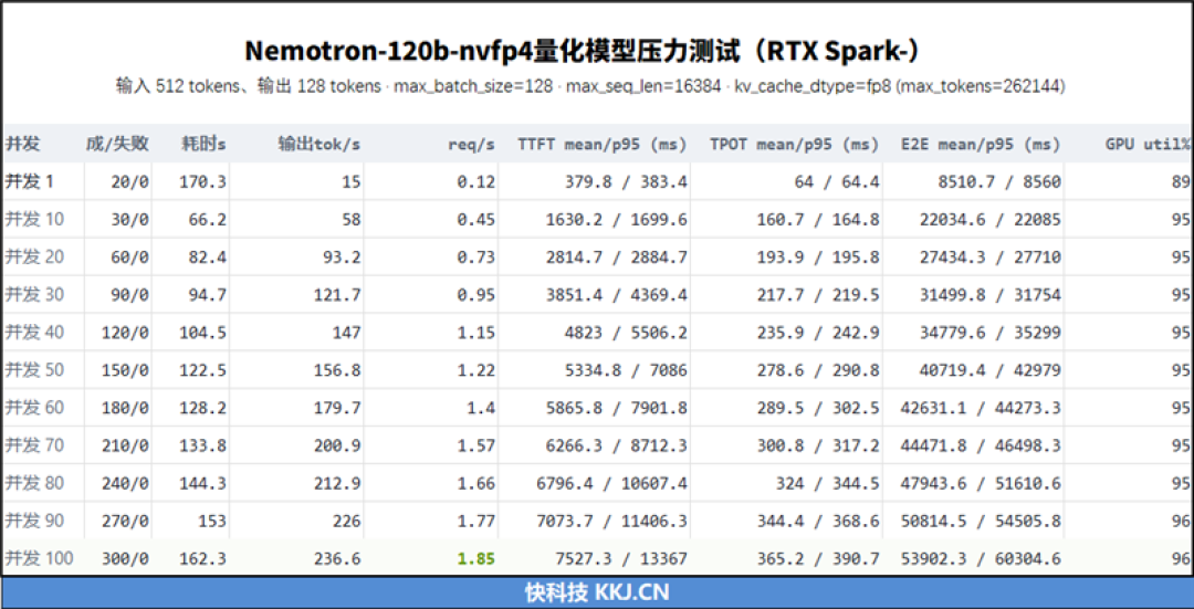 RTX Spark的一小步，NVIDIA PC 的一大步！联想YOGA Pro 15 RTX Spark评测