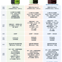 红米K100系列三款参数对比🆚