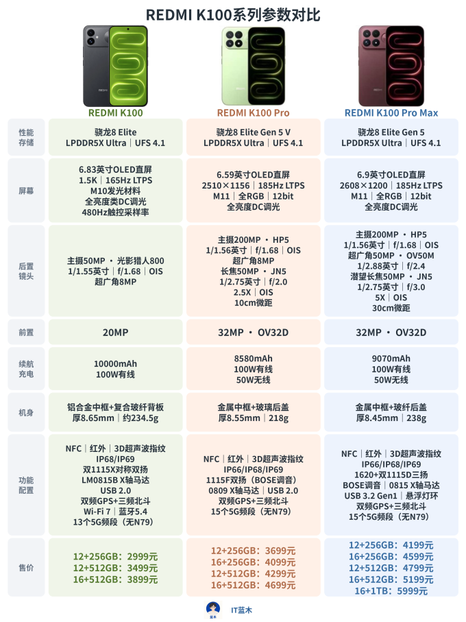红米手机