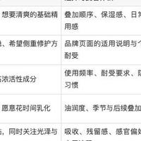 2026 高端面部精华怎么选？一张品牌地图 + 5 个选购维度