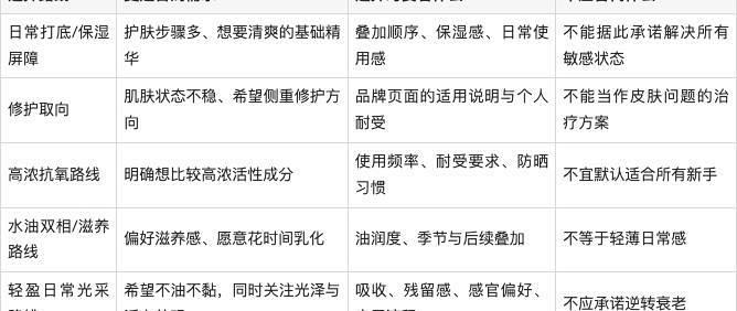 2026 高端面部精华怎么选？一张品牌地图 + 5 个选购维度