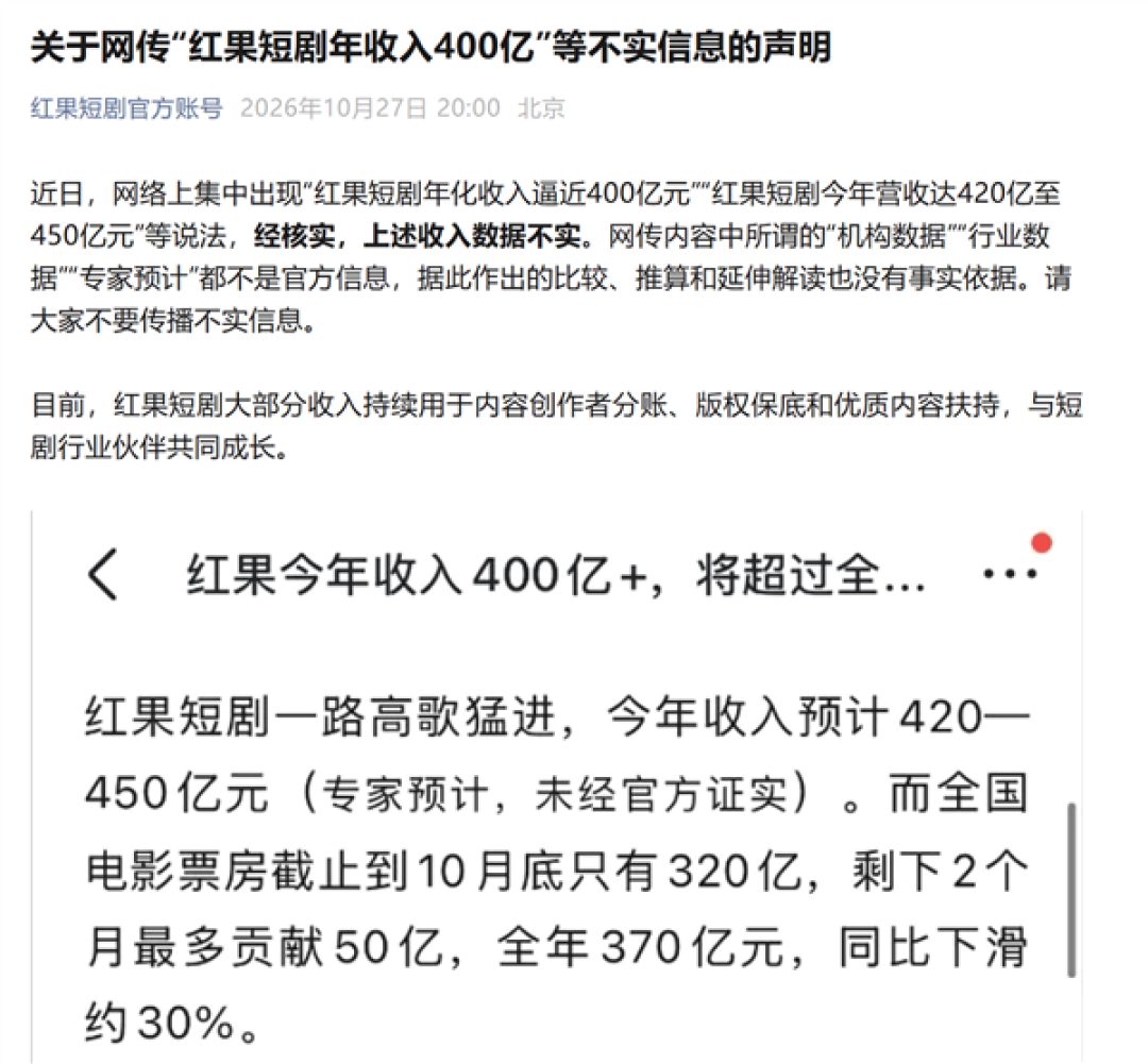 网传红果短剧年收入逼近400亿元 比国内电影票房还高？官方辟谣：数据不实