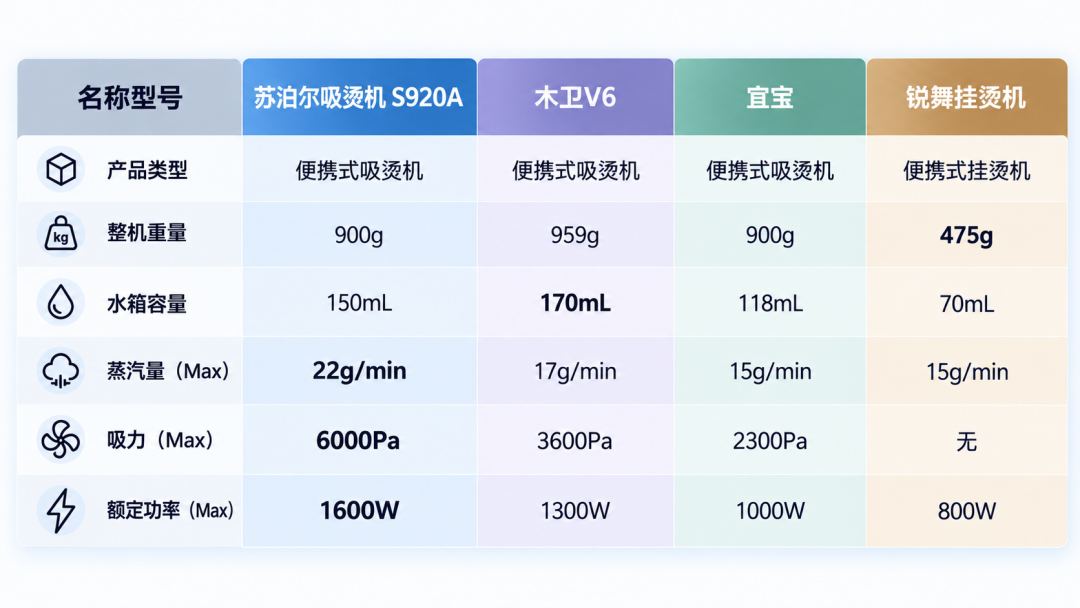 西裤熨化了、旗袍暗纹烫没了——不是挂烫机的错,是没人教你数洗标上的点