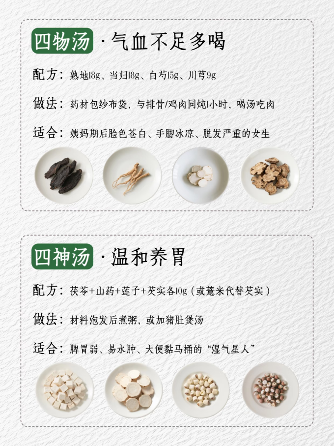 基础健康