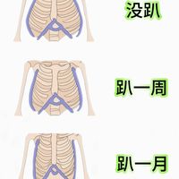 肋骨外翻的姐妹都去趴啊啊啊啊！