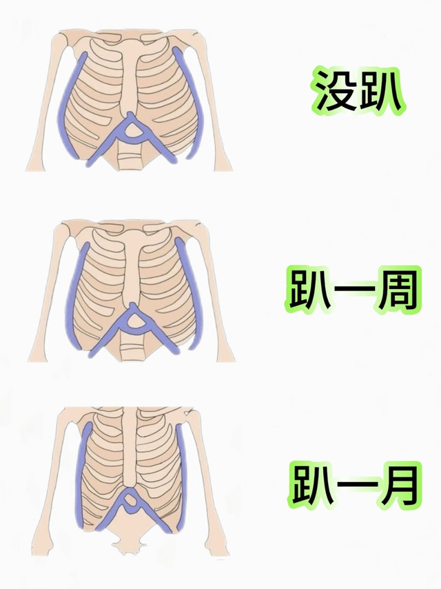 肋骨外翻的姐妹都去趴啊啊啊啊！