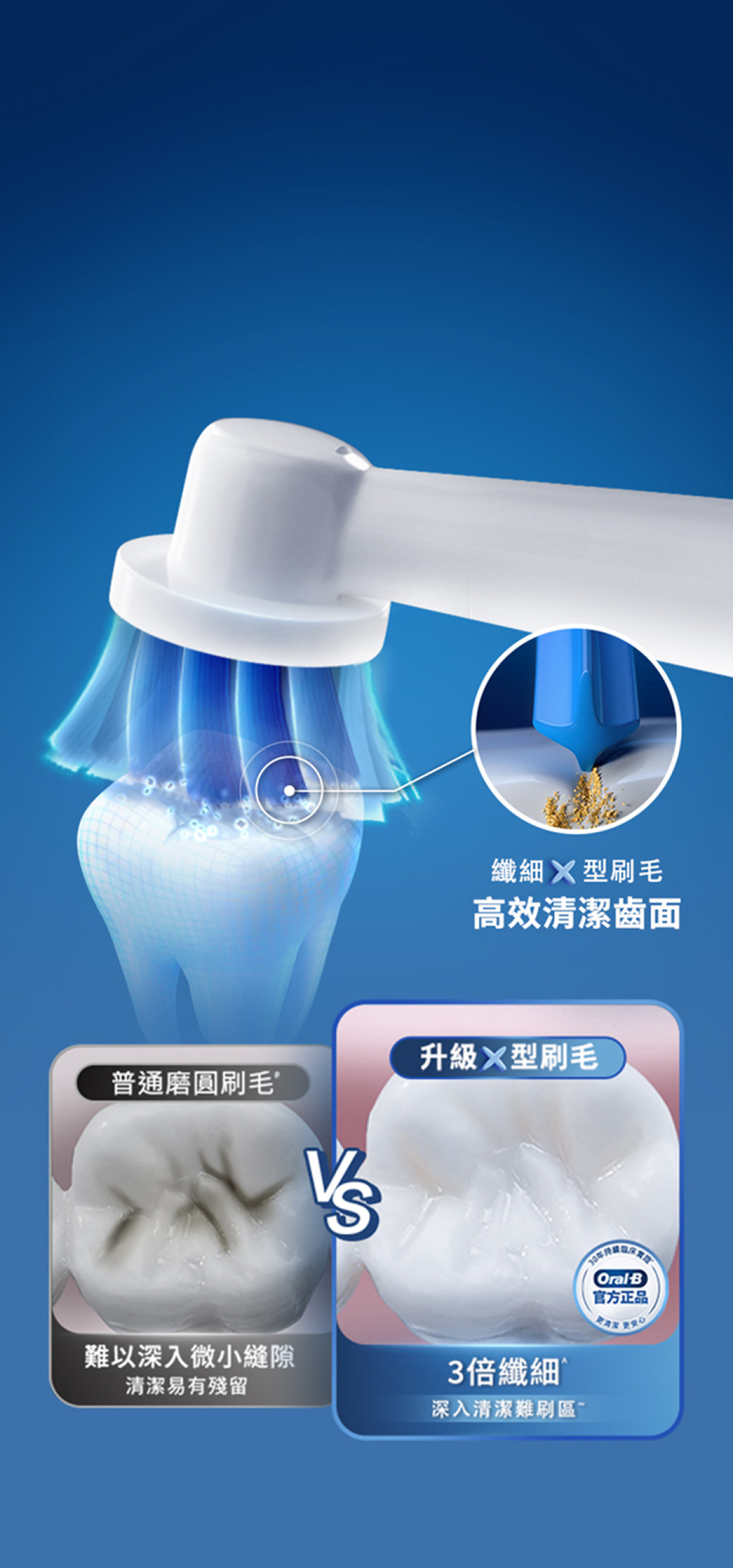 圆头和长条刷头谁刷得干净？关键在覆盖路径