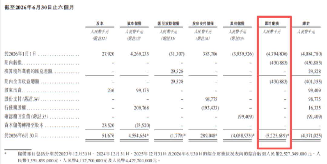 海柔创新：9年“烧”52亿元，巨额赎回负债风险待解｜IPO观察