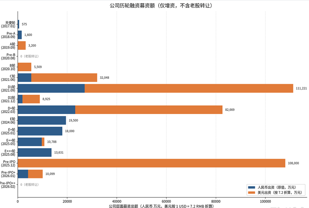 海柔创新：9年“烧”52亿元，巨额赎回负债风险待解｜IPO观察