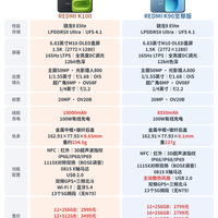红米K100和K90至尊版参数对比
