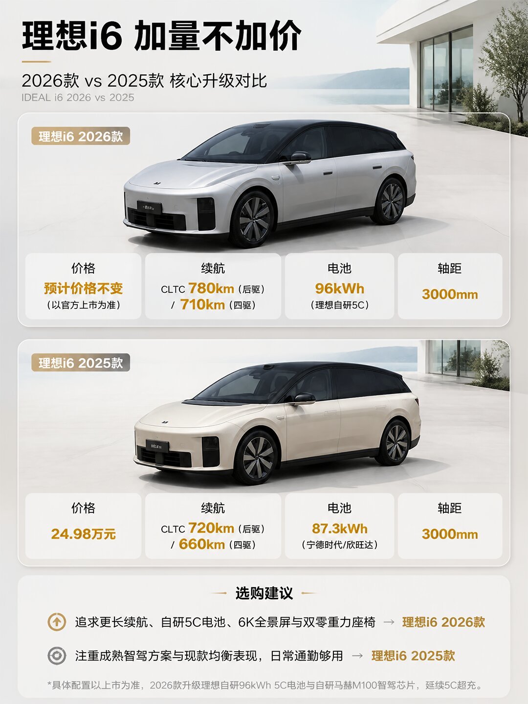 新i6明晚发布，老款正在清库存