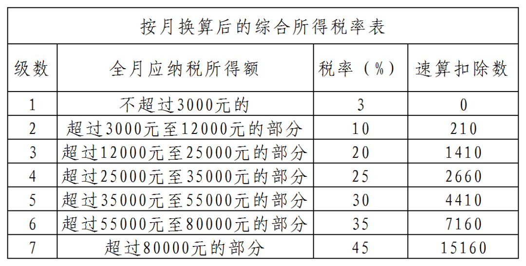 老婆年终奖3万6千6，先退600元再选计税，多拿2310