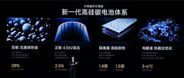 REDMI K100标准版解析：骁龙8至尊版+万毫安电池，2549元起