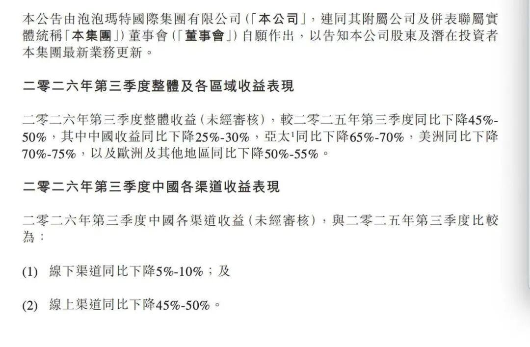 拉布布盲盒接连破发,晚上车的这回能捡漏了吗