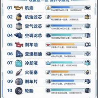 汽车保养周期|别再被修理厂忽悠提前换件