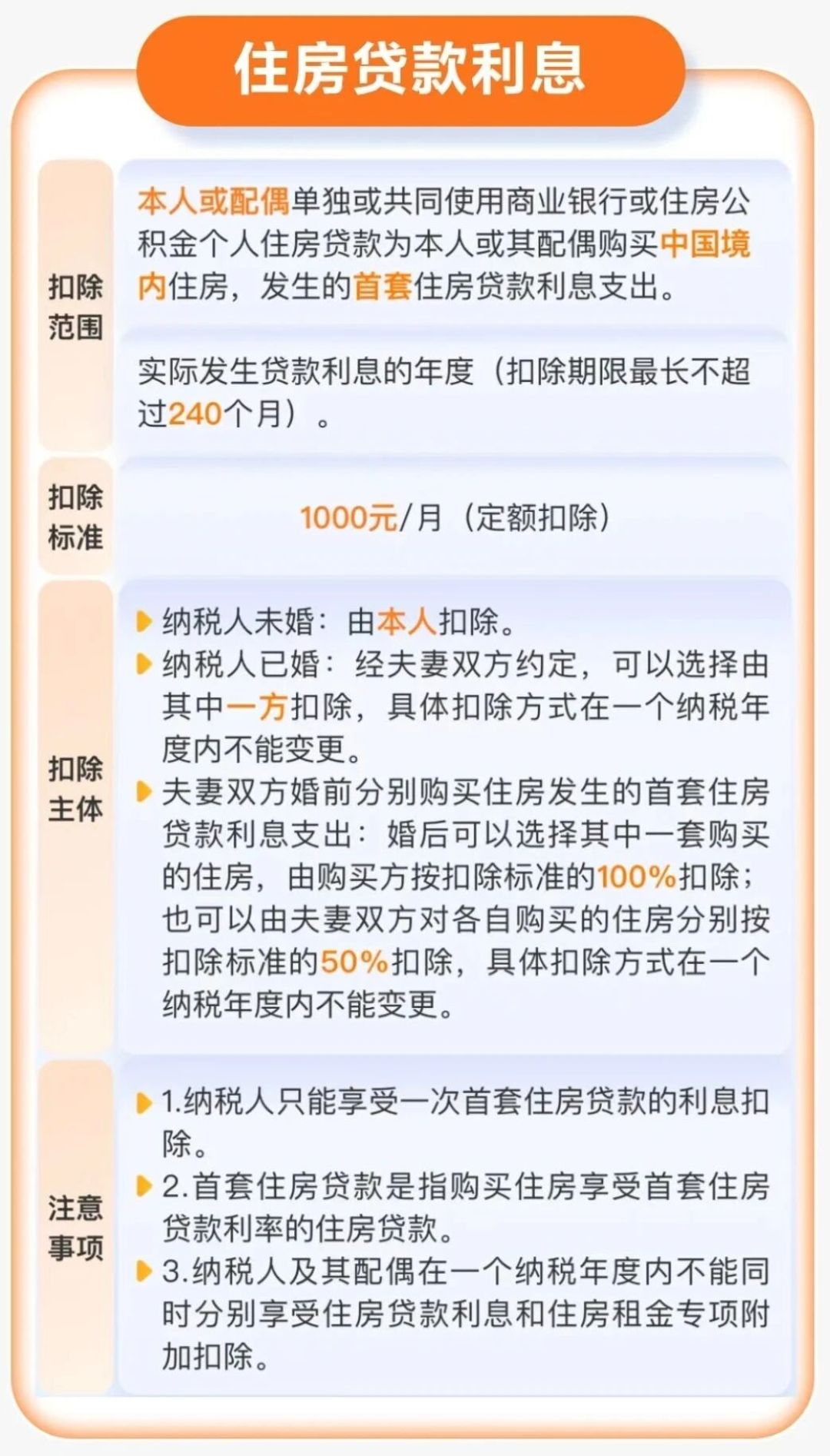 每月1000元房贷扣除我漏填了4年:三年窗口还能追回多少