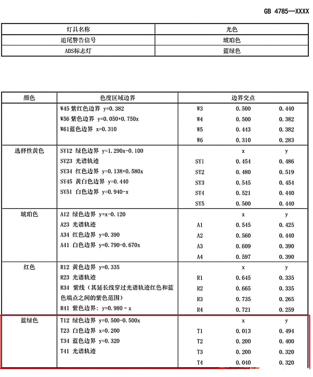 小蓝灯只准L3亮,全国就俩