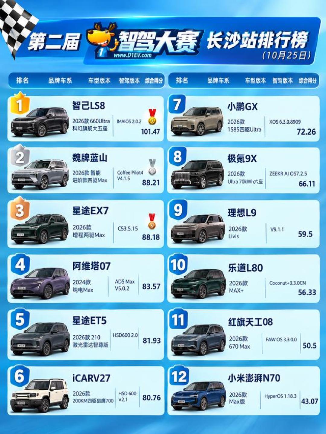 一条窄路,考倒11台高阶智驾车
