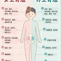 标题：男女肾虚差别好大！一张图分清不同表现
