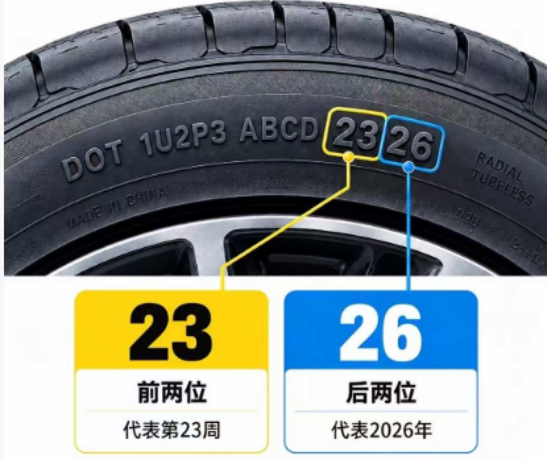 老车花纹还很深,轮胎却可能“过期”了:先蹲下看胎侧那四个数字