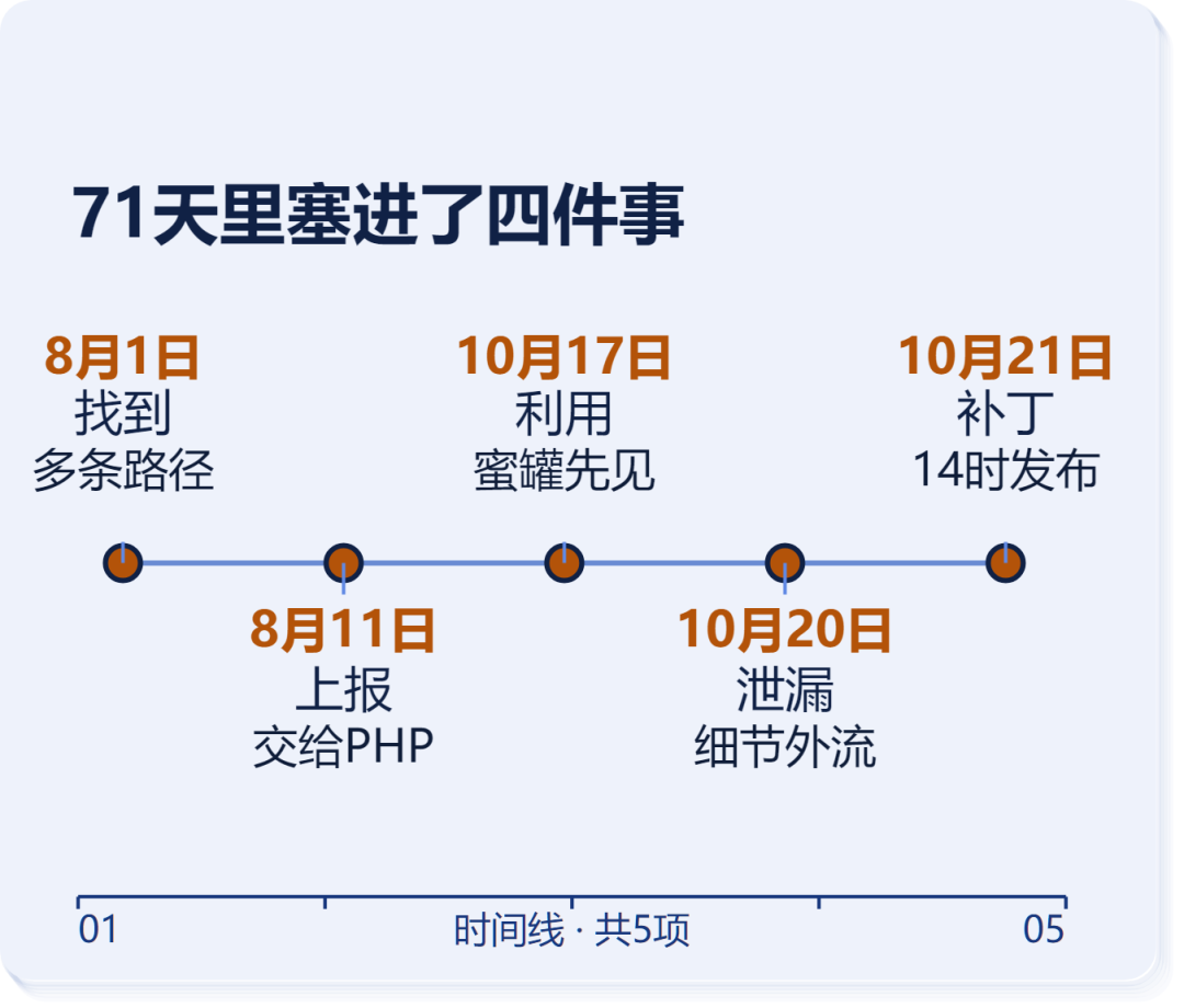 一个藏了十几年的漏洞，差点让大半个互联网停摆